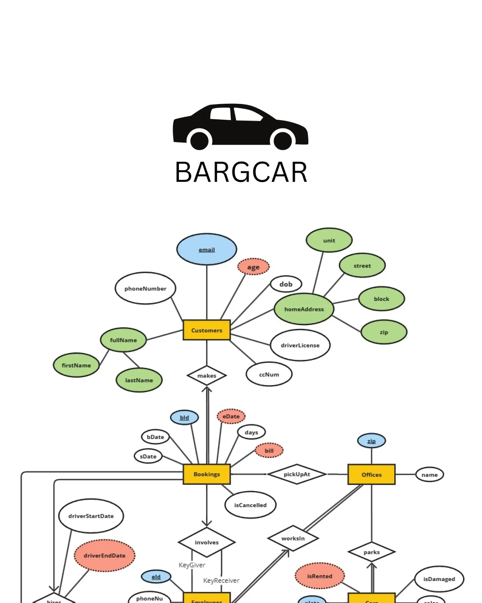 Barg Car