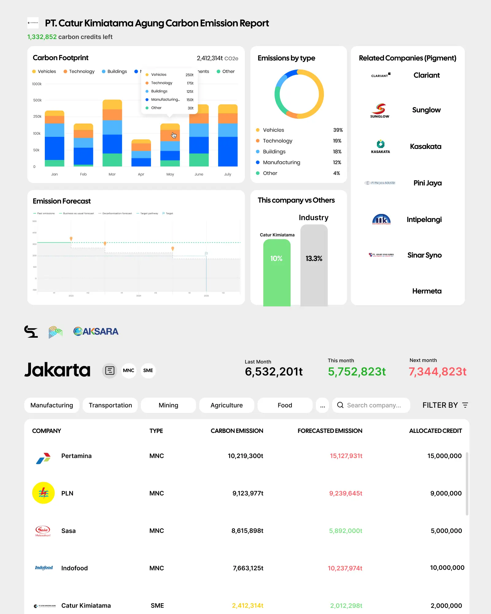 Smetrics